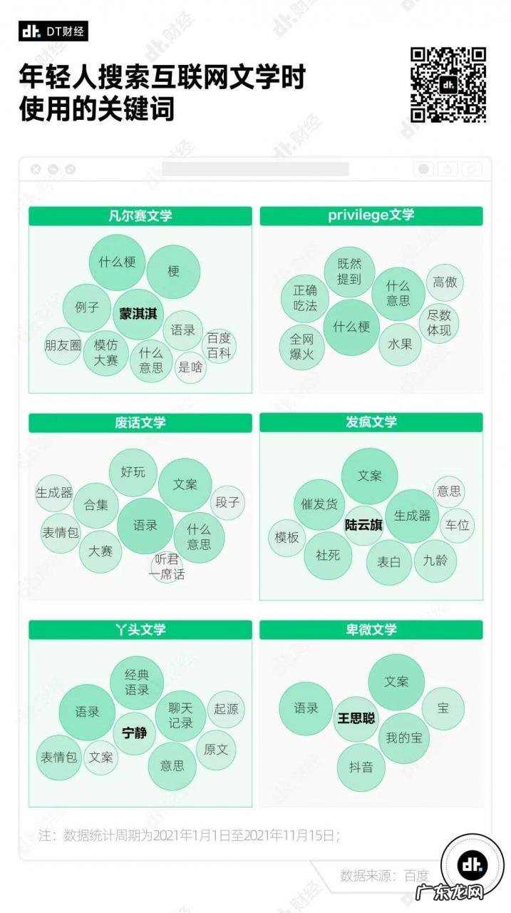 2021互联网文学盘点:年轻人集体发疯,中年人爱凡尔赛