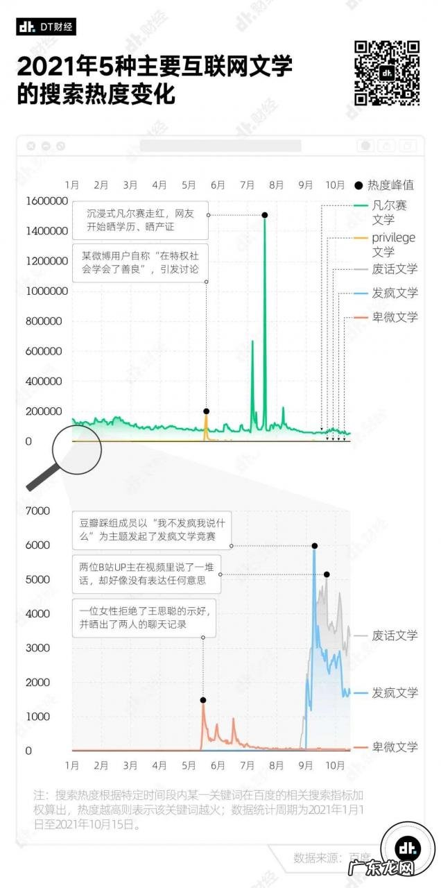 2021互联网文学盘点:年轻人集体发疯,中年人爱凡尔赛
