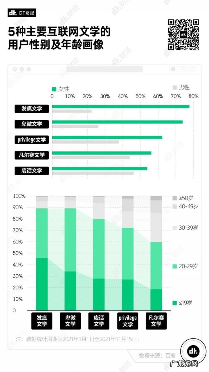 2021互联网文学盘点:年轻人集体发疯,中年人爱凡尔赛