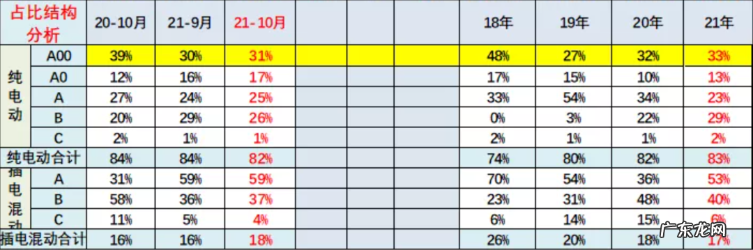 比亚迪冲高梦:前路未知,变数依旧