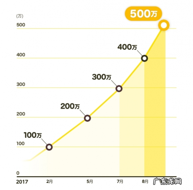 进击的韩漫：Piccoma如何成为日本最赚钱的漫画平台？｜全球公司学习笔记