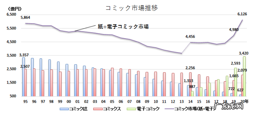 进击的韩漫：Piccoma如何成为日本最赚钱的漫画平台？｜全球公司学习笔记
