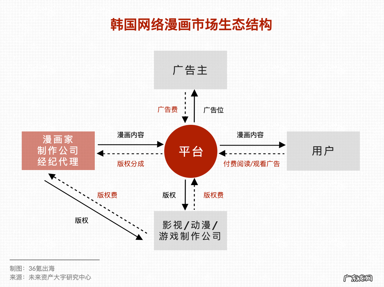 进击的韩漫:Piccoma如何成为日本最赚钱的漫画平台?|全球公司学习笔记