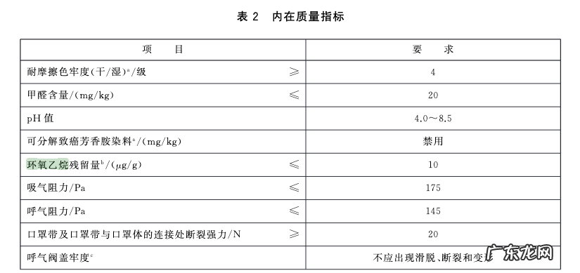 戴口罩之前要甩一甩，不然就是戴错了？