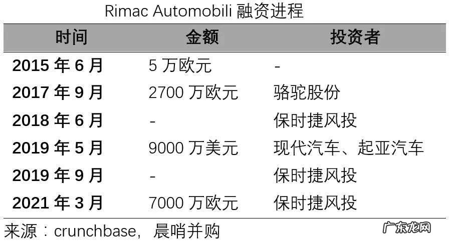 骆驼股份4年前投的电动自行车，被保时捷收购