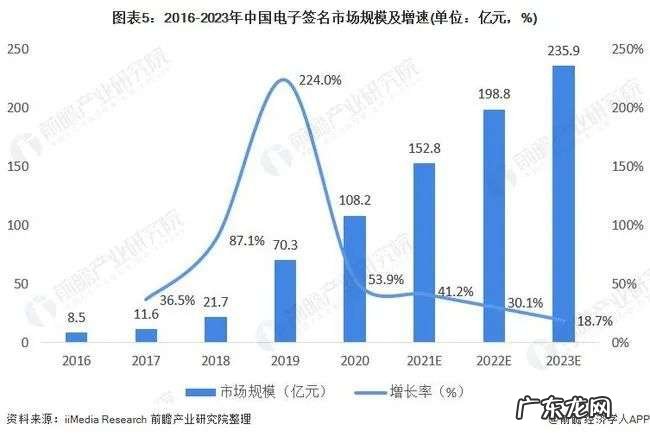 电子签名的寡头之争，资本市场又一次想多了？