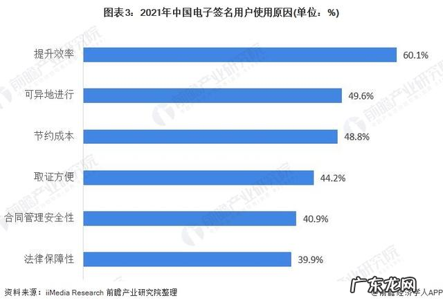 电子签名的寡头之争,资本市场又一次想多了?