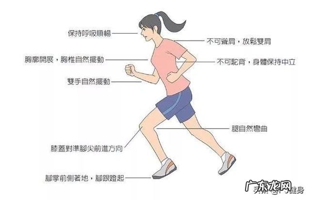 跑步机增加多少坡度最适合减肥?