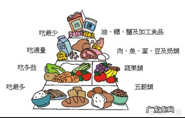 减肥速度过快,对身体会有不良影响吗?