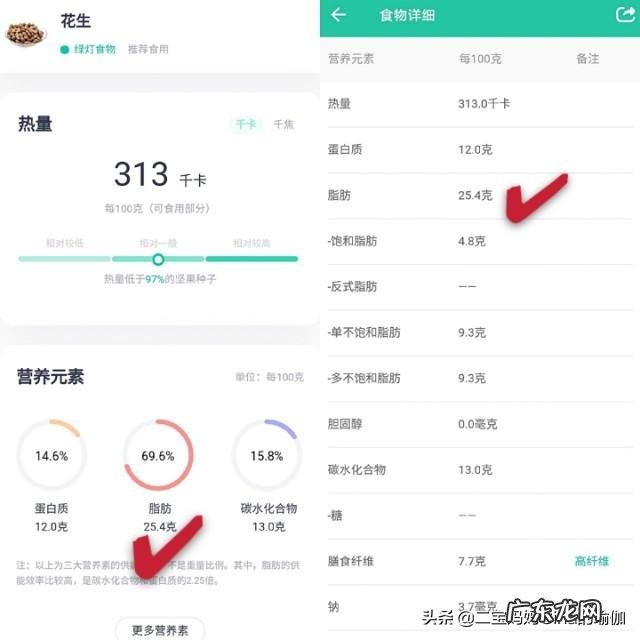 吃了花生怎么才能减肥 减肥好难,吃了花生之后又反弹了是什么原因?