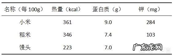 宝宝六个月米糊可以加红薯吗 7个月的宝宝可以吃红薯、大米、小米做的米糊吗?