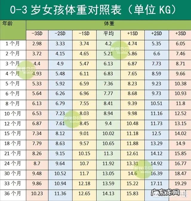 1岁10个月宝宝的身高体重达到多少正常呢?