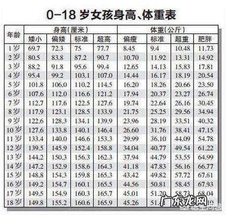 1岁10个月宝宝的身高体重达到多少正常呢?