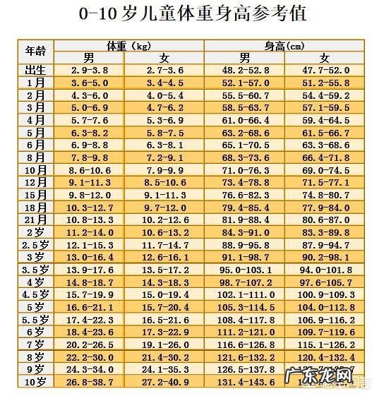 1岁10个月宝宝的身高体重达到多少正常呢?