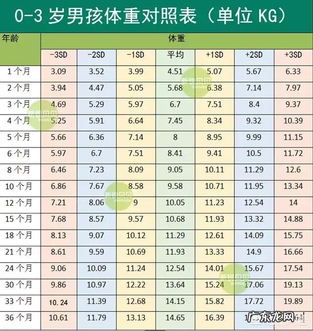 1岁10个月宝宝的身高体重达到多少正常呢?