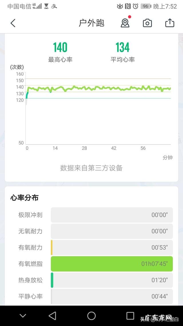 每天慢跑5公里,多久能瘦下来?