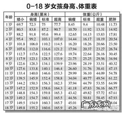 春季是孩子长个的黄金时期,如何吃才能长高高?
