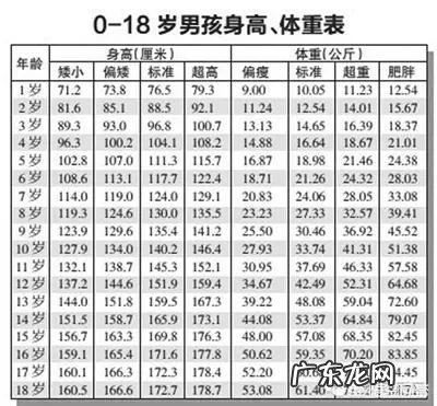 春季是孩子长个的黄金时期,如何吃才能长高高?