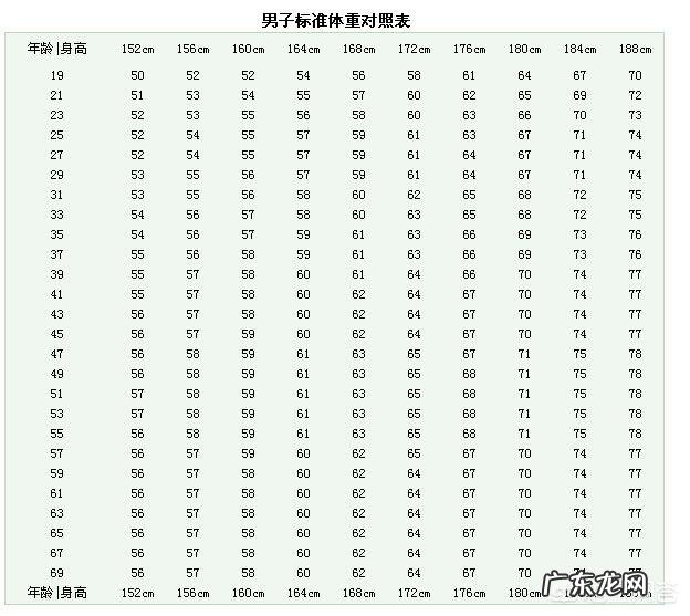 1米6的个子应该多重呢?