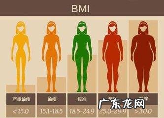 1米6的个子应该多重呢?