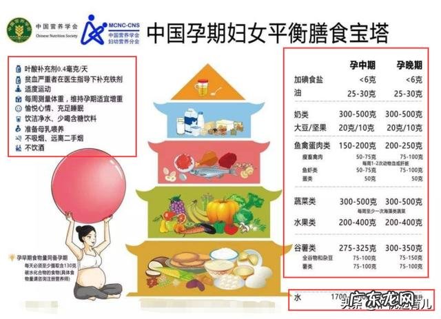 怀孕加速女性变胖，孕妈怎样做能依然苗条？