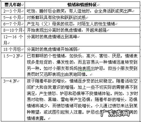 幼儿情绪情感发展感悟-幼儿情绪情感评价