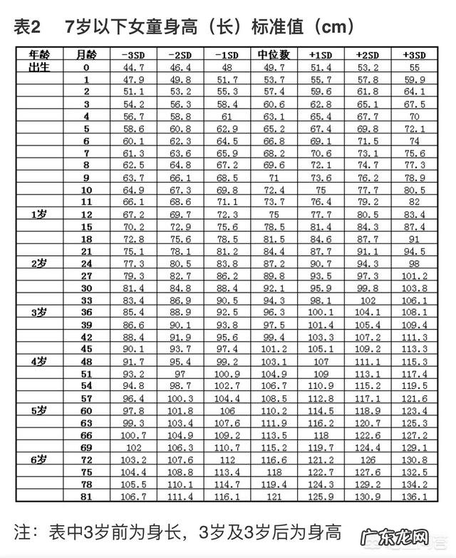 宝宝三个月,体重12斤正常吗?