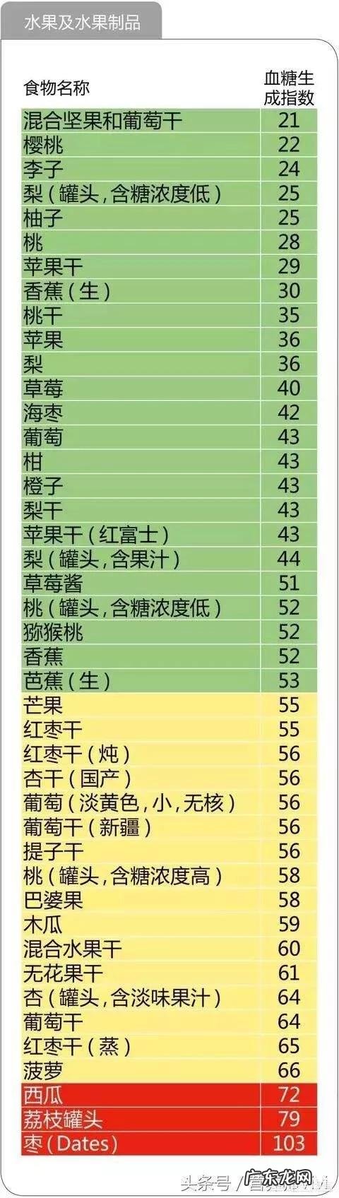 胰岛素带来的肥胖问题应该怎么解决？