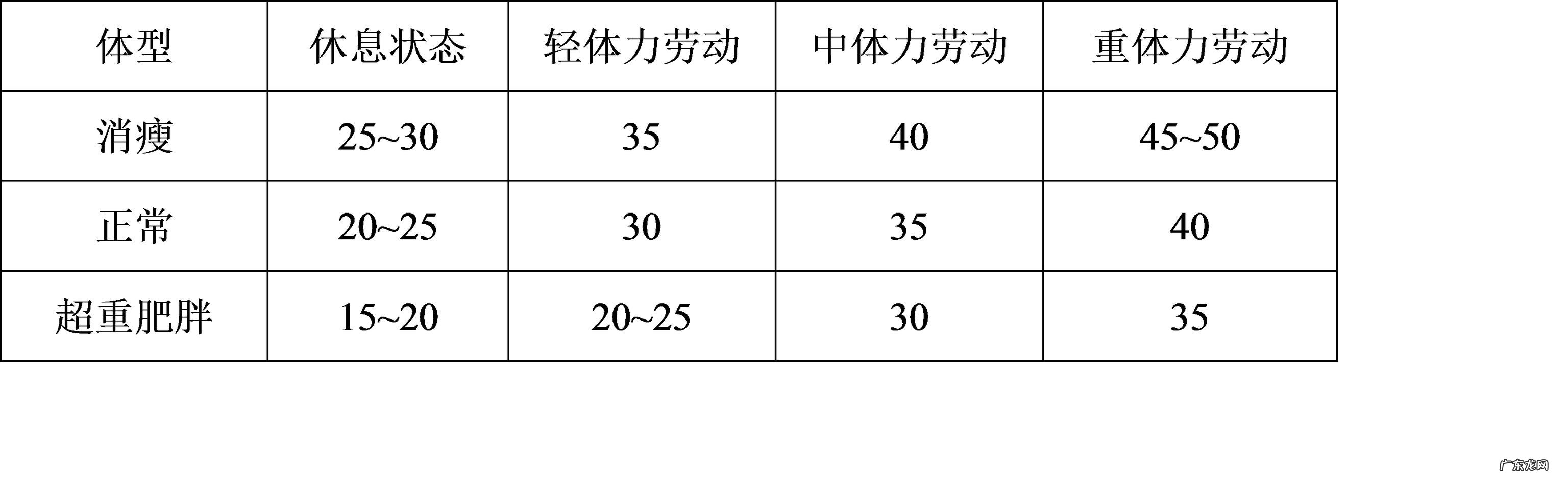 一天吃1000大卡算不算节食?会不会影响基础代谢?