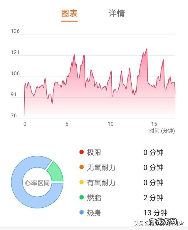 跑步多久体重会下降,需要注意什么?