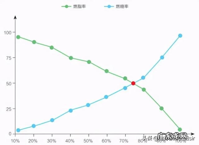 跑步多久体重会下降,需要注意什么?