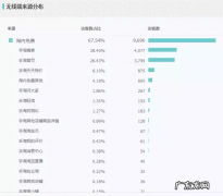 快速提升网店人气流量的秘诀 淘宝网店如何推广自己的产品