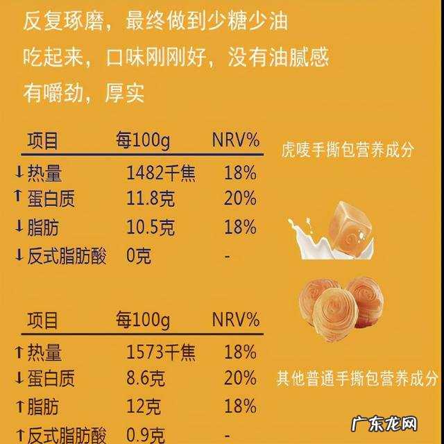 这几款下午茶零食,低热量有营养,多吃不胖任性