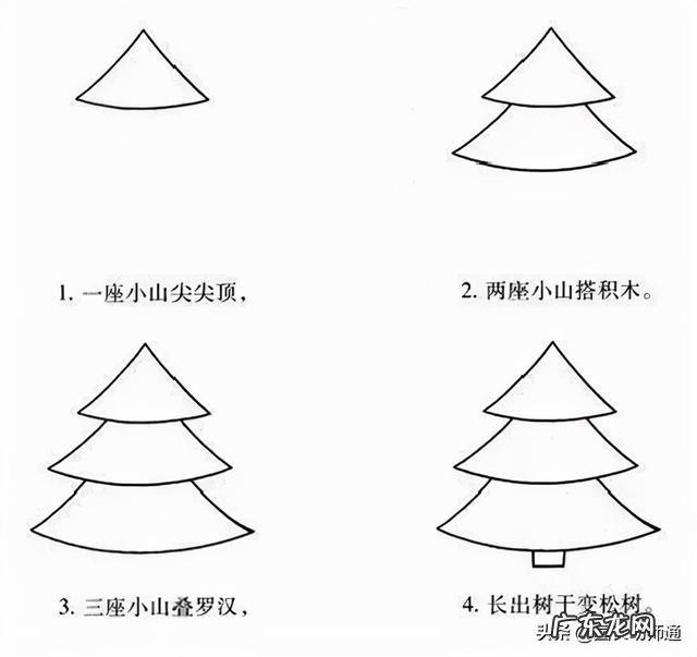 简单易学的幼儿简笔画-简笔画大全简单幼儿