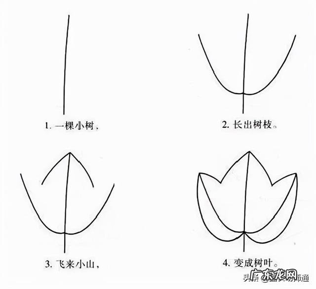 简单易学的幼儿简笔画-简笔画大全简单幼儿