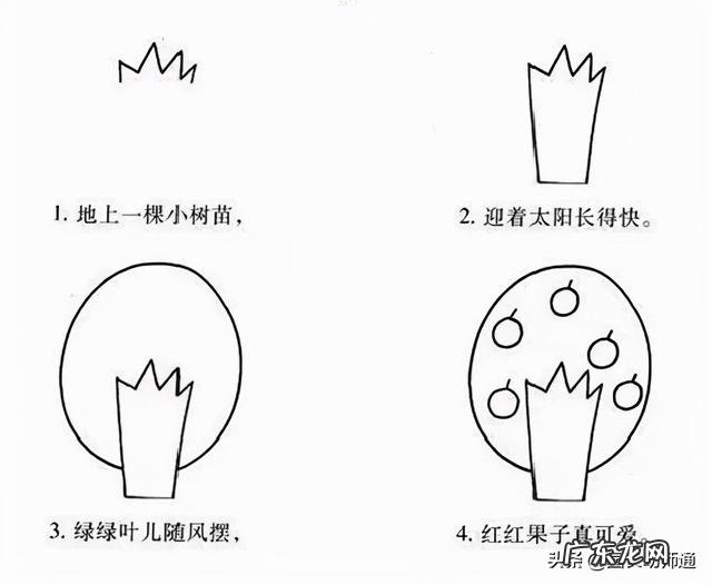 简单易学的幼儿简笔画-简笔画大全简单幼儿