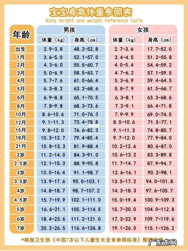 新生儿体重增长标准,平均每天、每周、每月增长多少重量是合理的