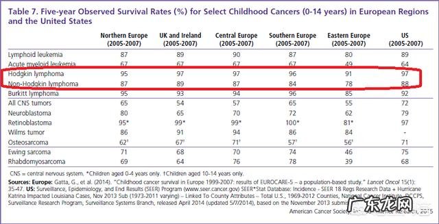 9岁男孩不幸患上直肠癌晚期,我们该反思些什么?