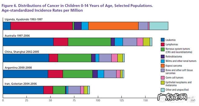 9岁男孩不幸患上直肠癌晚期,我们该反思些什么?