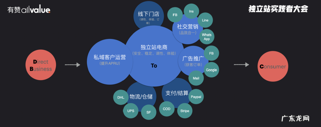 有赞：未来五年中国品牌将广泛出现在海外主流市场