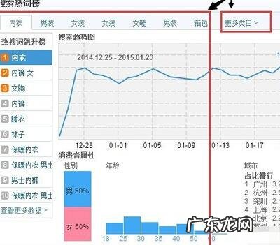 淘宝热门关键词怎么找?方法是什么?