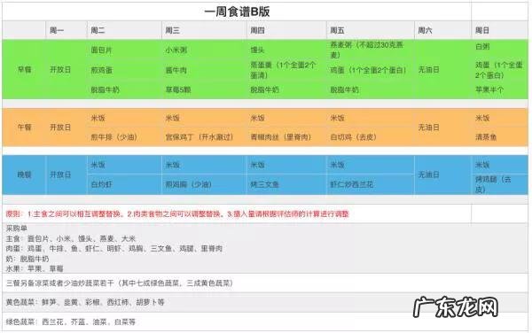 你有什么给正在减肥的人的忠告？