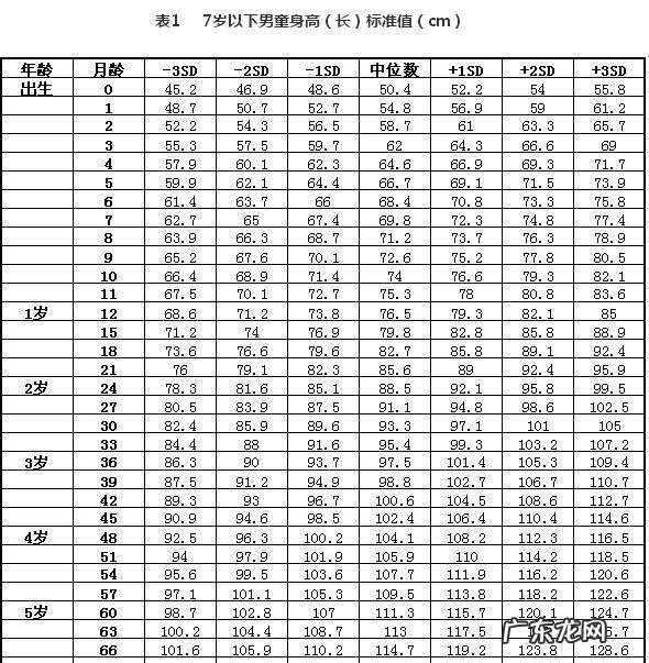 新生宝宝身高、体重、头围标准,你家宝宝达标吗?