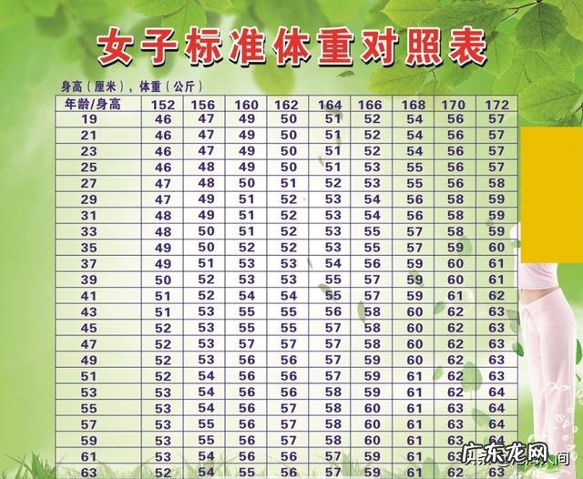 怎样在过年和减肥上做平衡和选择？