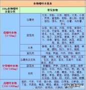 尿酸461，该如何处理？