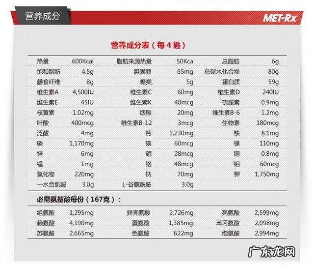 空腹喝增肌粉,身体先吸收碳水化合物还是蛋白质?