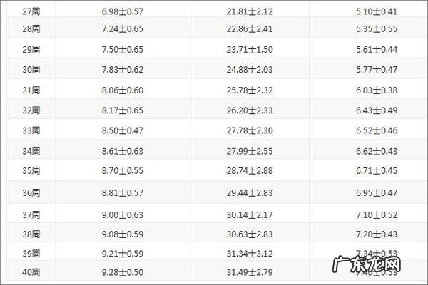 生酮减肥亲身体验 生酮减肥的具体原理是什么?