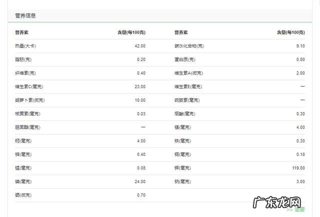 每天早餐后吃200克柚子,坚持30天身体会有怎样的变化?