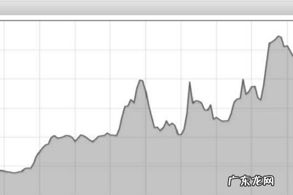 淘宝价格趋势图在哪?淘宝价格趋势图不见了?