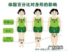 为什么有时候感觉自己没有瘦，但体重秤上显示的体重确实是下降了